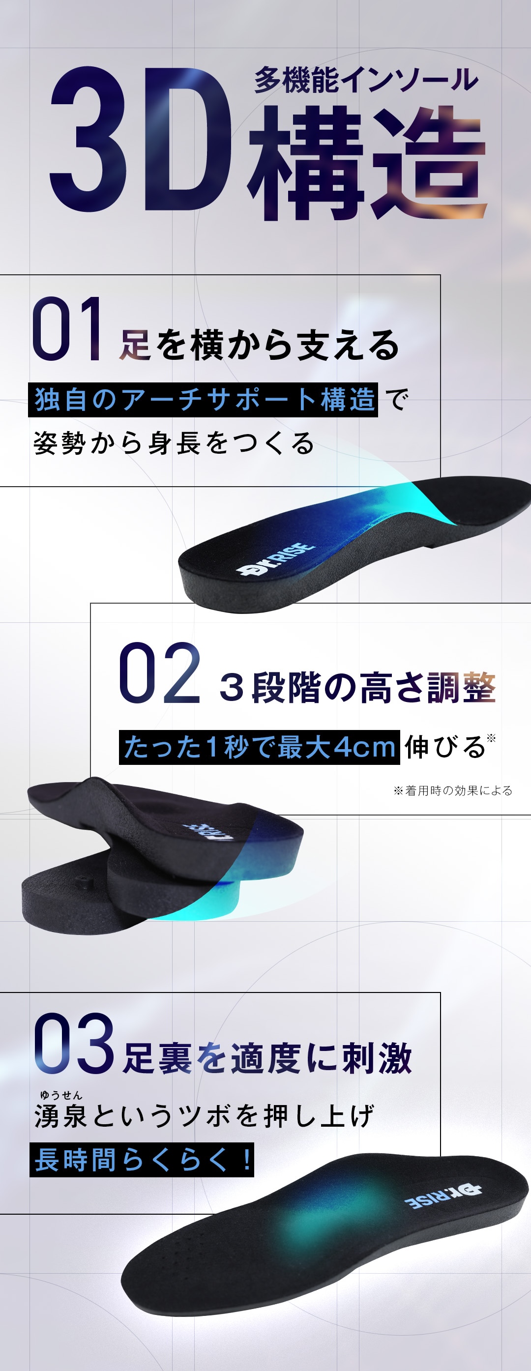 多機能インソール3D構造